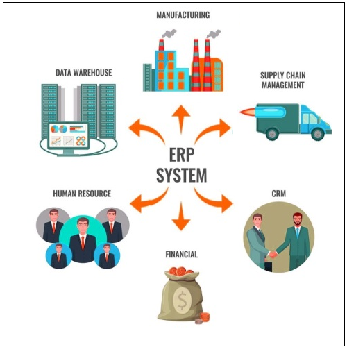 ERP & CRM Integration